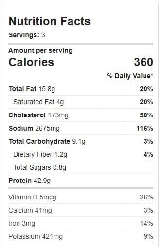 nutrition of chicken 65