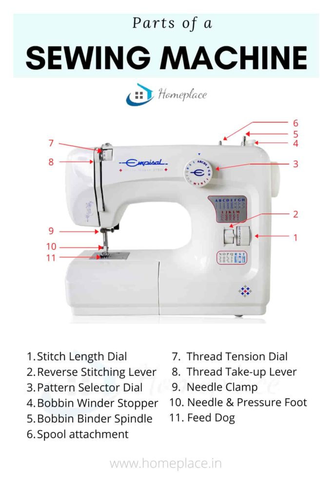 Parts of sewing machine