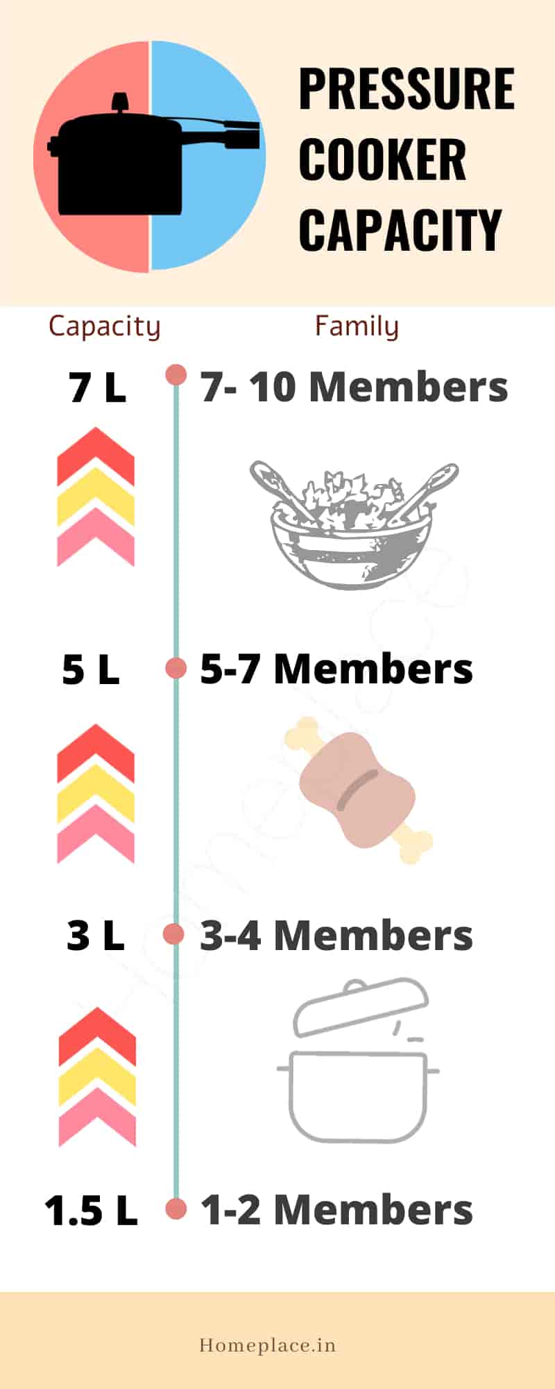 pressure cooker capacity selection