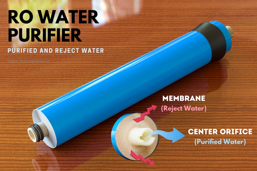 purified and reject water from RO membrane during working