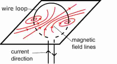 Induction stoves work with electromagnetic induction