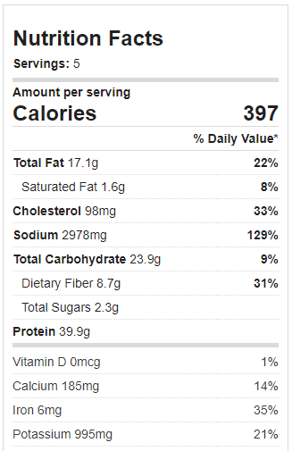 Peanut chicken nutrition